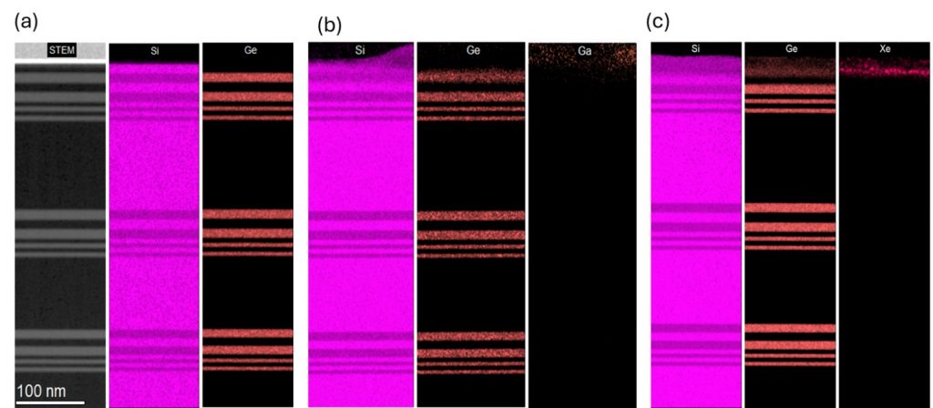 HAADF and EDS map of (a) reference, (b) Ga-etched and (c) Xe-etched sample.