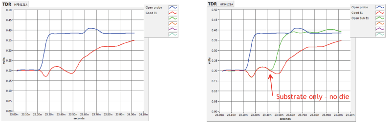 Time Domain Reflectometry (TDR) Each layer in the package may be inspected optically and probed electrically.