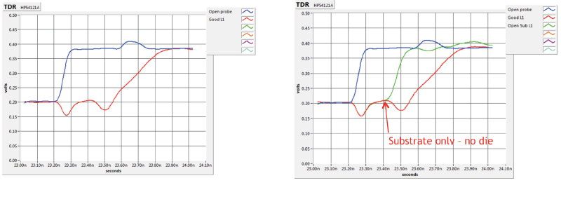 Time Domain Reflectometry (TDR) Each layer in the package may be inspected optically and probed electrically.