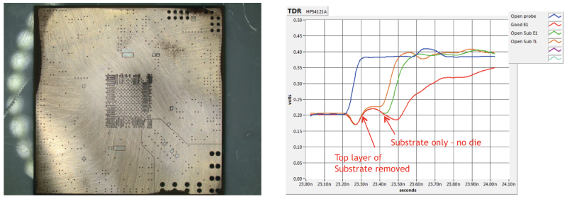 Time Domain Reflectometry (TDR) Top layer of substrate removed