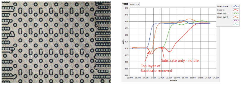 Time Domain Reflectometry (TDR) Top layer of substrate removed