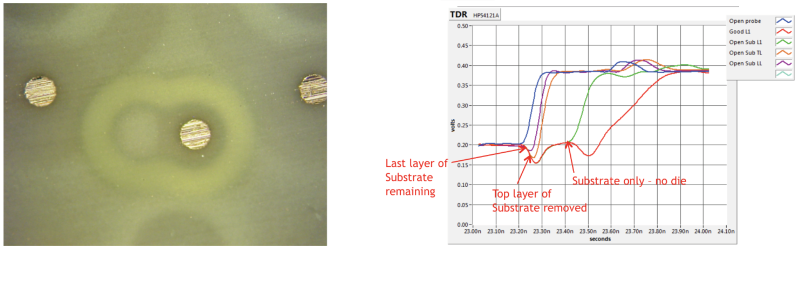 Time Domain Reflectometry (TDR) Last layer of substrate removed